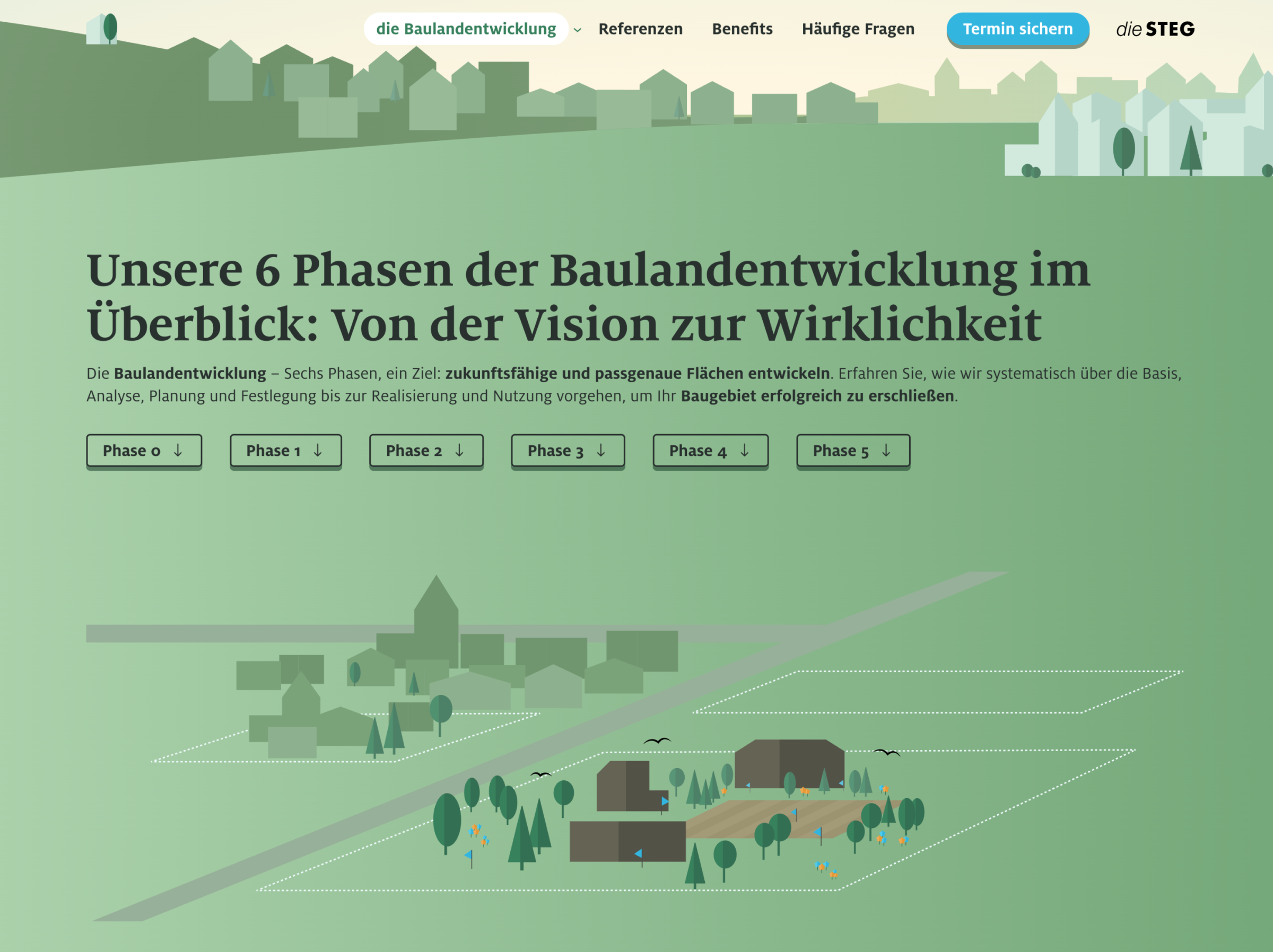 Baulandentwicklung Phasen-buy-my-site-Referenz-Projekt